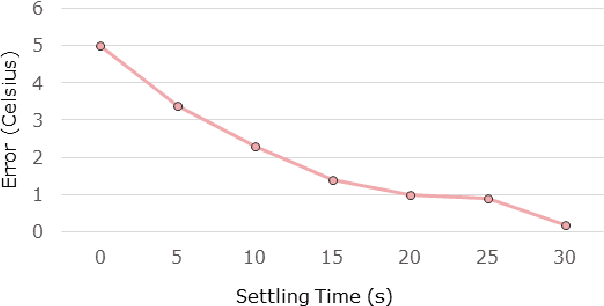 Figure 3 for F3S: Free Flow Fever Screening