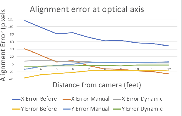 Figure 4 for F3S: Free Flow Fever Screening