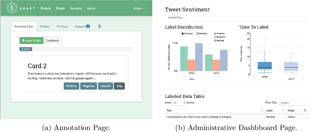 Figure 1 for SMART: An Open Source Data Labeling Platform for Supervised Learning
