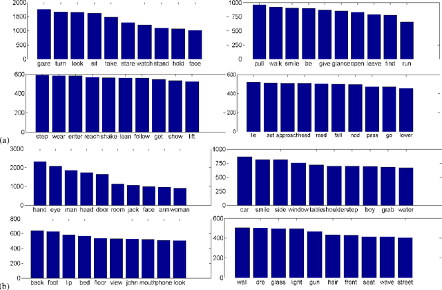 Figure 3 for Using Descriptive Video Services to Create a Large Data Source for Video Annotation Research