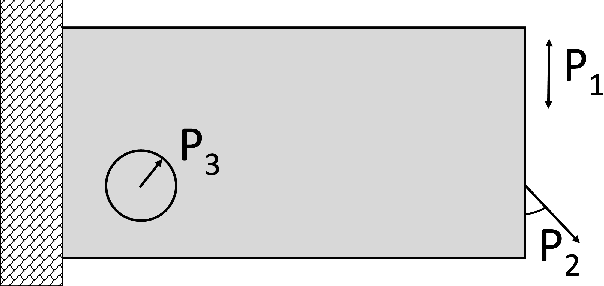 Figure 2 for E-LMC: Extended Linear Model of Coregionalization for Predictions of Spatial Fields