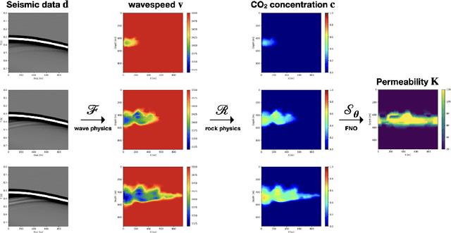 Figure 1 for Towards Large-Scale Learned Solvers for Parametric PDEs with Model-Parallel Fourier Neural Operators