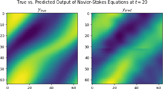 Figure 2 for Towards Large-Scale Learned Solvers for Parametric PDEs with Model-Parallel Fourier Neural Operators