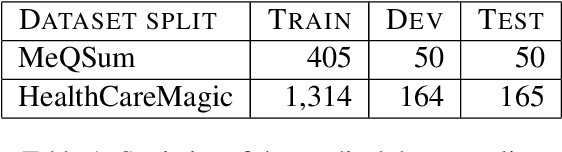Figure 2 for Medical Question Understanding and Answering with Knowledge Grounding and Semantic Self-Supervision