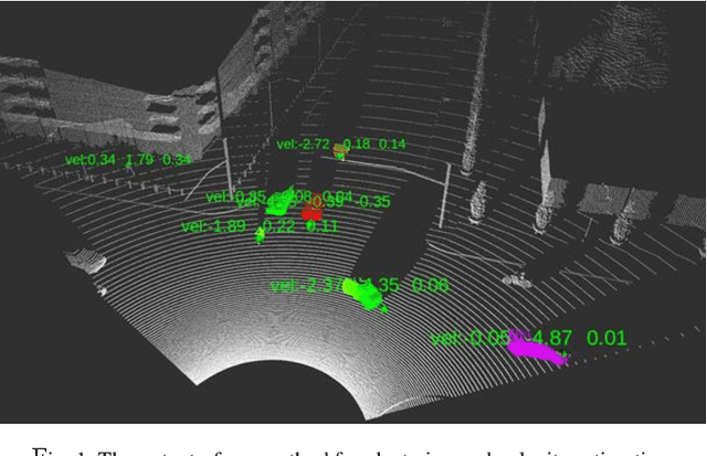 Figure 1 for Doppler velocity-based algorithm for Clustering and Velocity Estimation of moving objects
