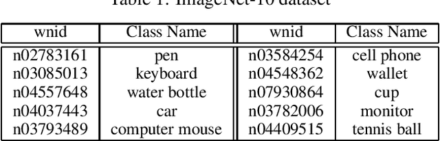 Figure 1 for SquishedNets: Squishing SqueezeNet further for edge device scenarios via deep evolutionary synthesis