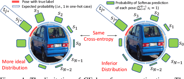 Figure 1 for Conservative Wasserstein Training for Pose Estimation