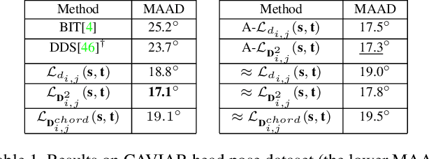 Figure 2 for Conservative Wasserstein Training for Pose Estimation