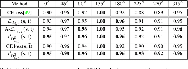 Figure 4 for Conservative Wasserstein Training for Pose Estimation