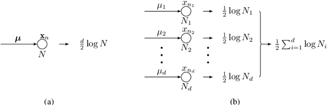 Figure 1 for Choosing the number of factors in factor analysis with incomplete data via a hierarchical Bayesian information criterion