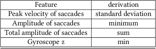 Figure 2 for Differentiating Surgeon Expertise Solely by Eye Movement Features