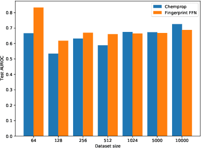 Figure 1 for Making Graph Neural Networks Worth It for Low-Data Molecular Machine Learning