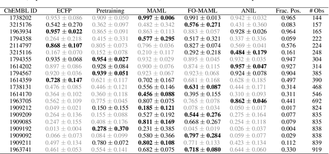 Figure 2 for Making Graph Neural Networks Worth It for Low-Data Molecular Machine Learning