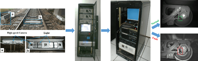 Figure 1 for A Lightweight NMS-free Framework for Real-time Visual Fault Detection System of Freight Trains