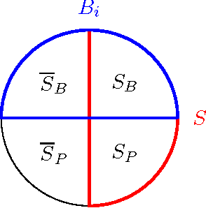 Figure 3 for Partitioning into Expanders