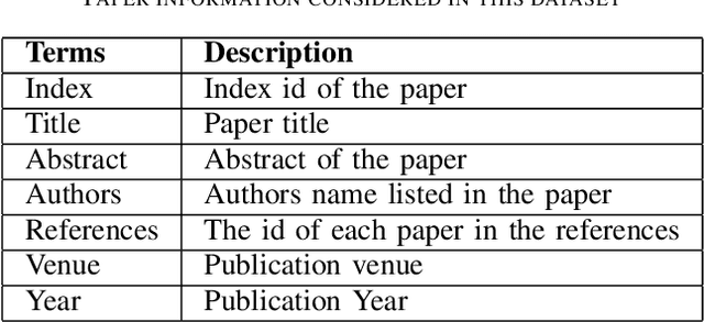 Figure 4 for A Graph Convolutional Neural Network based Framework for Estimating Future Citations Count of Research Articles