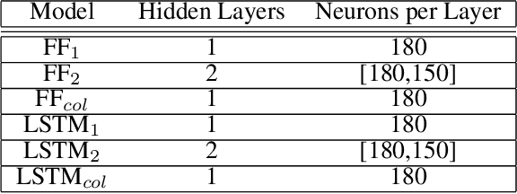 Figure 2 for Machine Learning Based Relative Orbit Transfer for Swarm Spacecraft Motion Planning