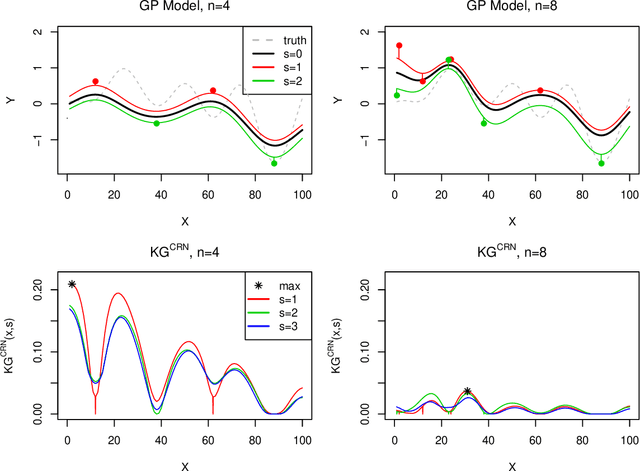 Figure 3 for Bayesian Optimization Allowing for Common Random Numbers