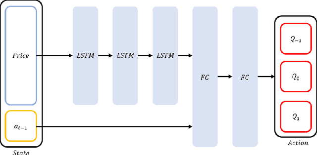 Figure 1 for Online Trading Models in the Forex Market Considering Transaction Costs