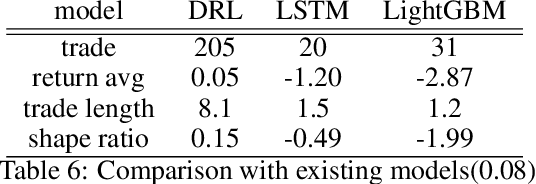 Figure 4 for Online Trading Models in the Forex Market Considering Transaction Costs