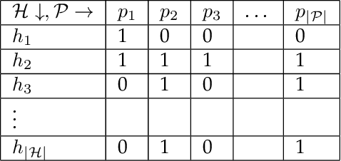 Figure 4 for An Exponential Improvement on the Memorization Capacity of Deep Threshold Networks