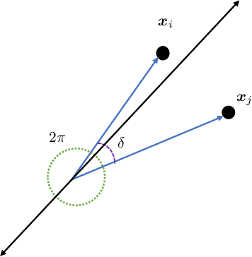 Figure 3 for An Exponential Improvement on the Memorization Capacity of Deep Threshold Networks