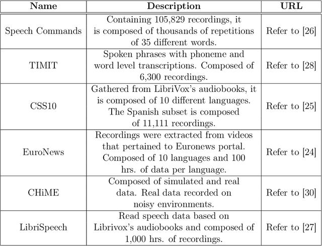 Figure 4 for Spanish and English Phoneme Recognition by Training on Simulated Classroom Audio Recordings of Collaborative Learning Environments
