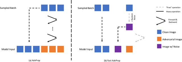 Figure 1 for Fast AdvProp