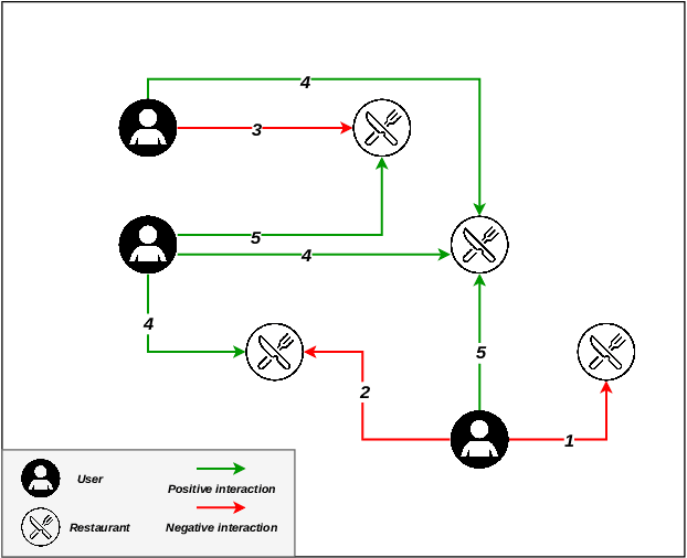 Figure 1 for Explain and Conquer: Personalised Text-based Reviews to Achieve Transparency