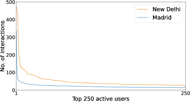 Figure 3 for Explain and Conquer: Personalised Text-based Reviews to Achieve Transparency