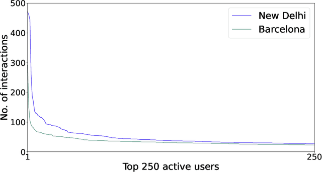Figure 4 for Explain and Conquer: Personalised Text-based Reviews to Achieve Transparency