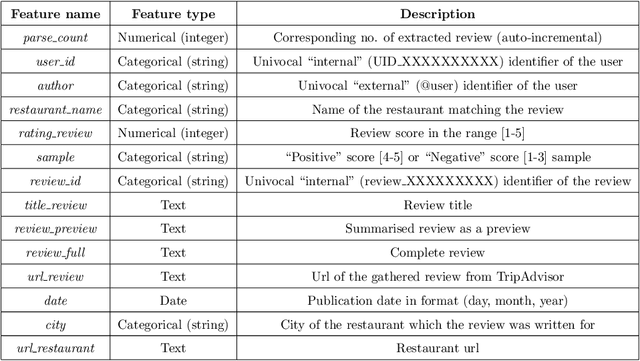 Figure 2 for Explain and Conquer: Personalised Text-based Reviews to Achieve Transparency