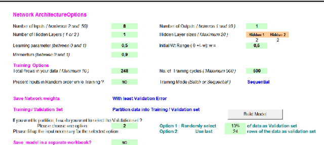 Figure 2 for Prediction of Seasonal Temperature Using Soft Computing Techniques: Application in Benevento (Southern Italy) Area