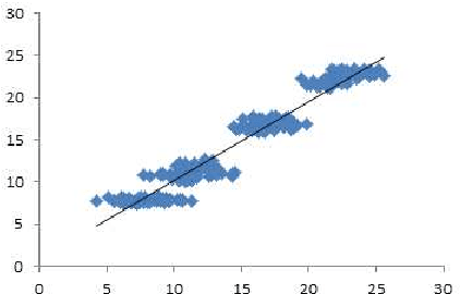 Figure 3 for Prediction of Seasonal Temperature Using Soft Computing Techniques: Application in Benevento (Southern Italy) Area