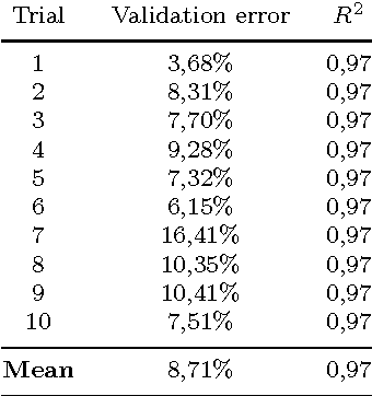 Figure 4 for Prediction of Seasonal Temperature Using Soft Computing Techniques: Application in Benevento (Southern Italy) Area