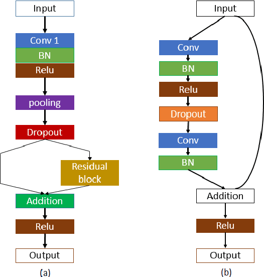Figure 4 for Farm land weed detection with region-based deep convolutional neural networks