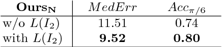 Figure 2 for Object Pose Estimation from Monocular Image using Multi-View Keypoint Correspondence