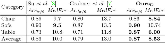 Figure 4 for Object Pose Estimation from Monocular Image using Multi-View Keypoint Correspondence