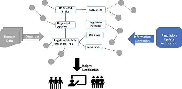Figure 1 for Knowledge Graph Anchored Information-Extraction for Domain-Specific Insights