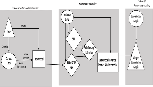 Figure 2 for Knowledge Graph Anchored Information-Extraction for Domain-Specific Insights