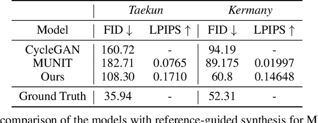 Figure 2 for Unsupervised Image to Image Translation for Multiple Retinal Pathology Synthesis in Optical Coherence Tomography Scans