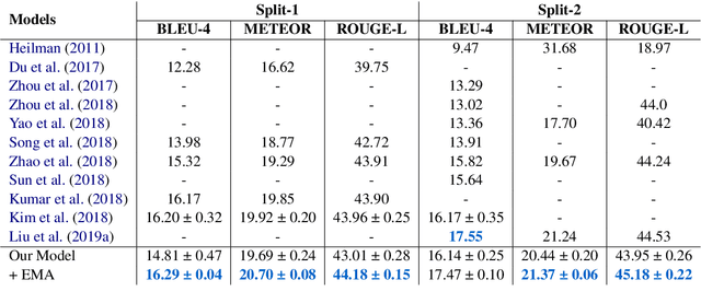 Figure 4 for Two Birds, One Stone: A Simple, Unified Model for Text Generation from Structured and Unstructured Data
