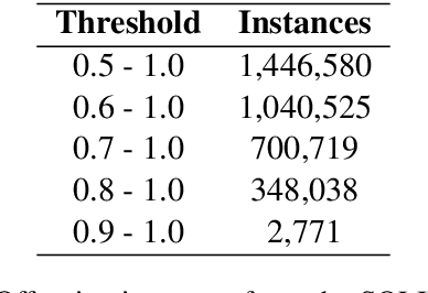 Figure 1 for FBERT: A Neural Transformer for Identifying Offensive Content
