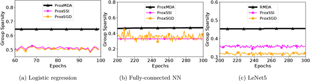 Figure 2 for Training Structured Neural Networks Through Manifold Identification and Variance Reduction