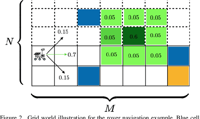 Figure 3 for Risk-Averse Decision Making Under Uncertainty