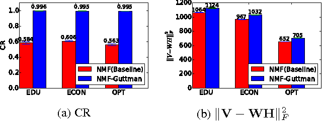 Figure 2 for MOOCs Meet Measurement Theory: A Topic-Modelling Approach