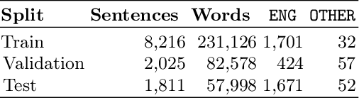Figure 1 for The futility of STILTs for the classification of lexical borrowings in Spanish