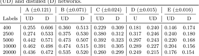 Figure 4 for Visualizing the embedding space to explain the effect of knowledge distillation