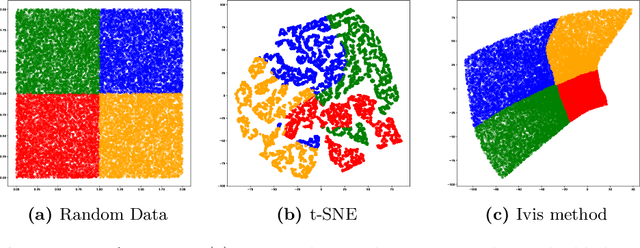 Figure 1 for Visualizing the embedding space to explain the effect of knowledge distillation