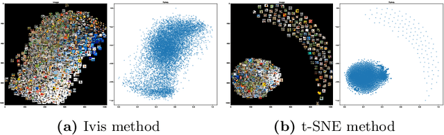 Figure 3 for Visualizing the embedding space to explain the effect of knowledge distillation